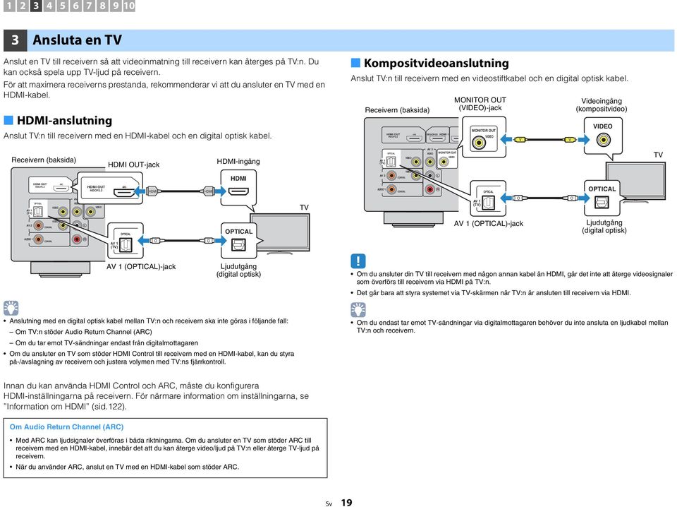 Kompositvideoanslutning Anslut TV:n till receivern med en videostiftkabel och en digital optisk kabel. Receivern (baksida) HDCP2.