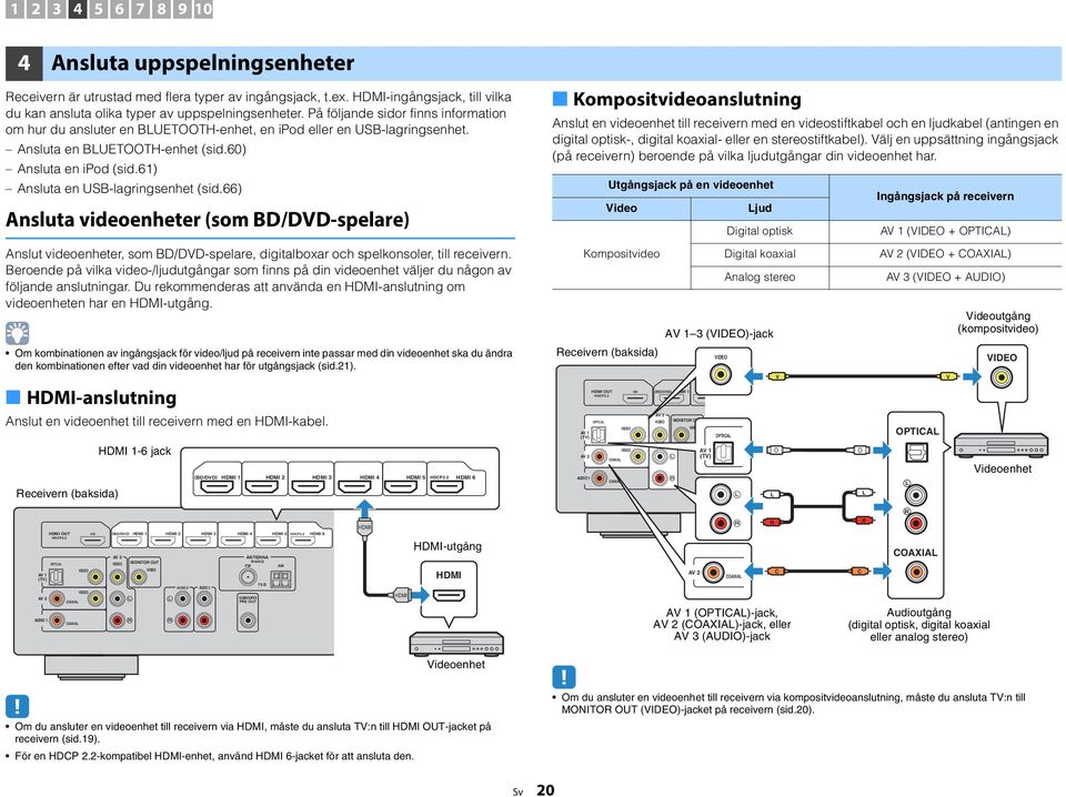 61) Ansluta en USB-lagringsenhet (sid.66) Ansluta videoenheter (som BD/DVD-spelare) Anslut videoenheter, som BD/DVD-spelare, digitalboxar och spelkonsoler, till receivern.