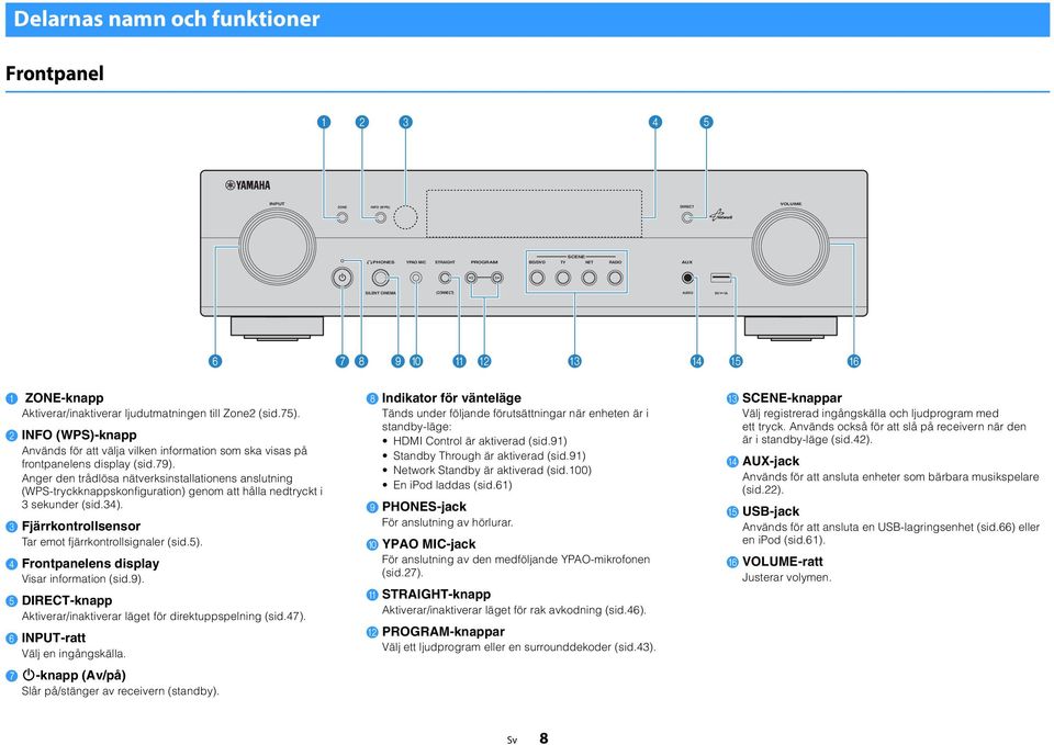 Anger den trådlösa nätverksinstallationens anslutning (WPS-tryckknappskonfiguration) genom att hålla nedtryckt i 3 sekunder (sid.34). 3 Fjärrkontrollsensor Tar emot fjärrkontrollsignaler (sid.5).