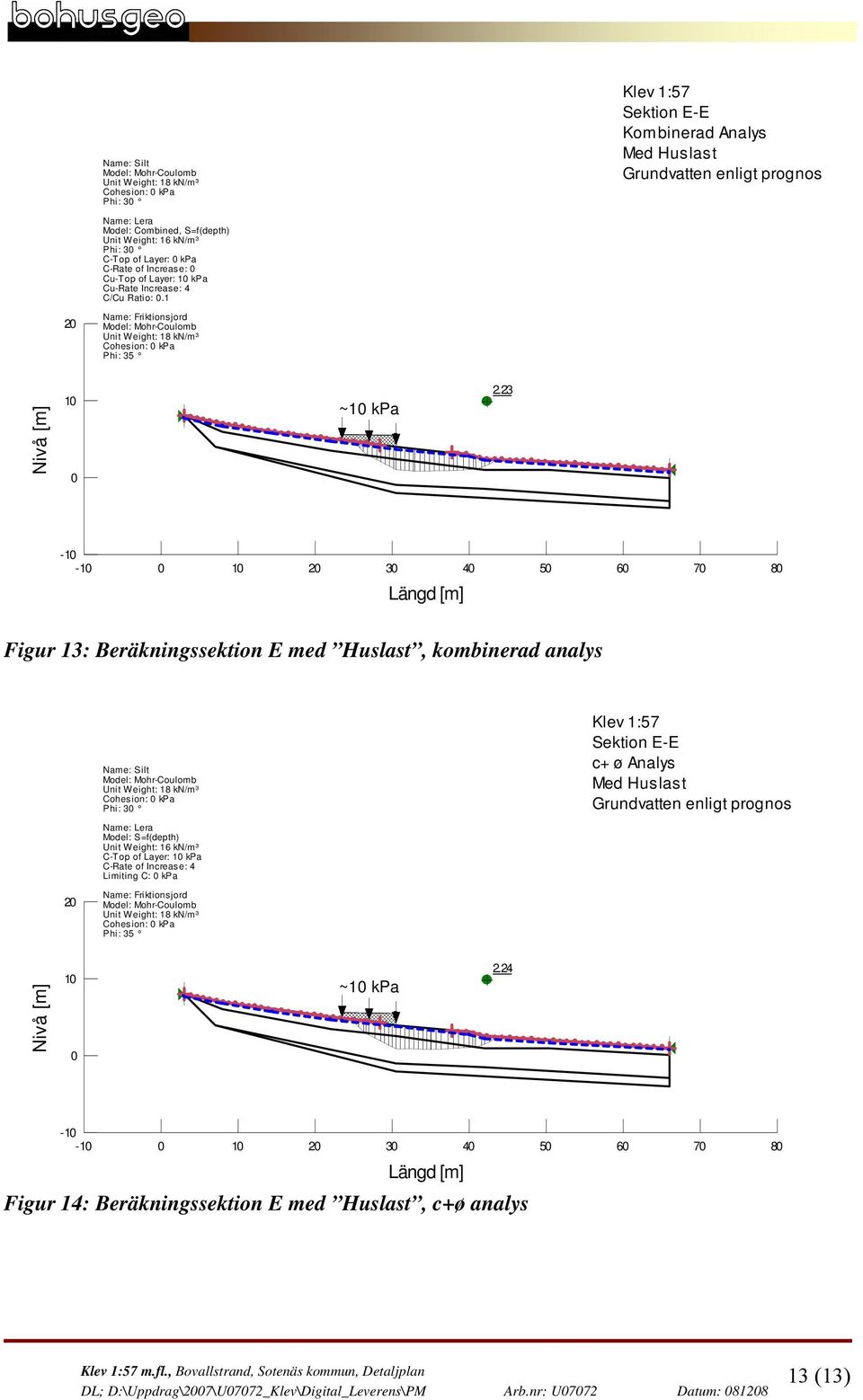 23-1 -1 1 2 3 4 5 6 7 8 Figur 13: Beräkningssektion E med Huslast, kombinerad analys 2 Name: Silt Cohesion: kpa Model: S=f(depth) C-Top of Layer: 1 kpa