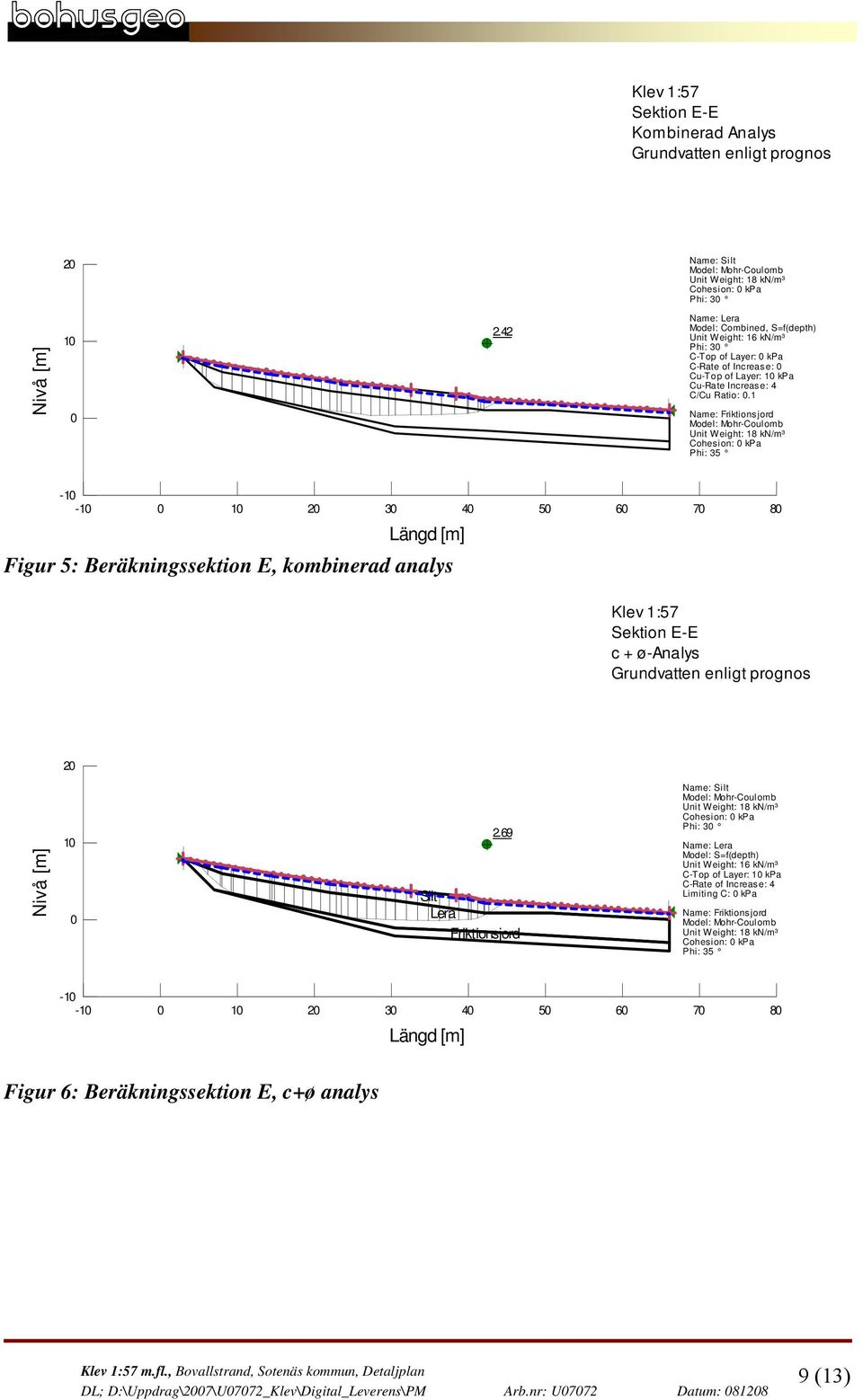 1 Cohesion: kpa -1-1 1 2 3 4 5 6 7 8 Figur 5: Beräkningssektion E, kombinerad analys Klev 1:57 Sektion E-E c + ø-analys 2 1 2.