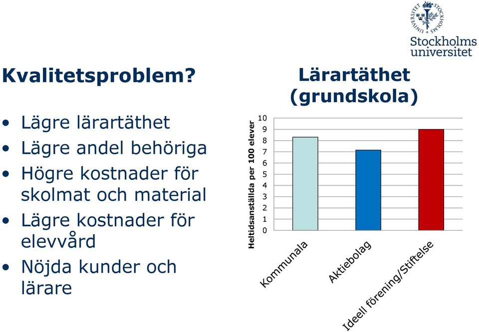 för skolmat och material Lägre kostnader för elevvård