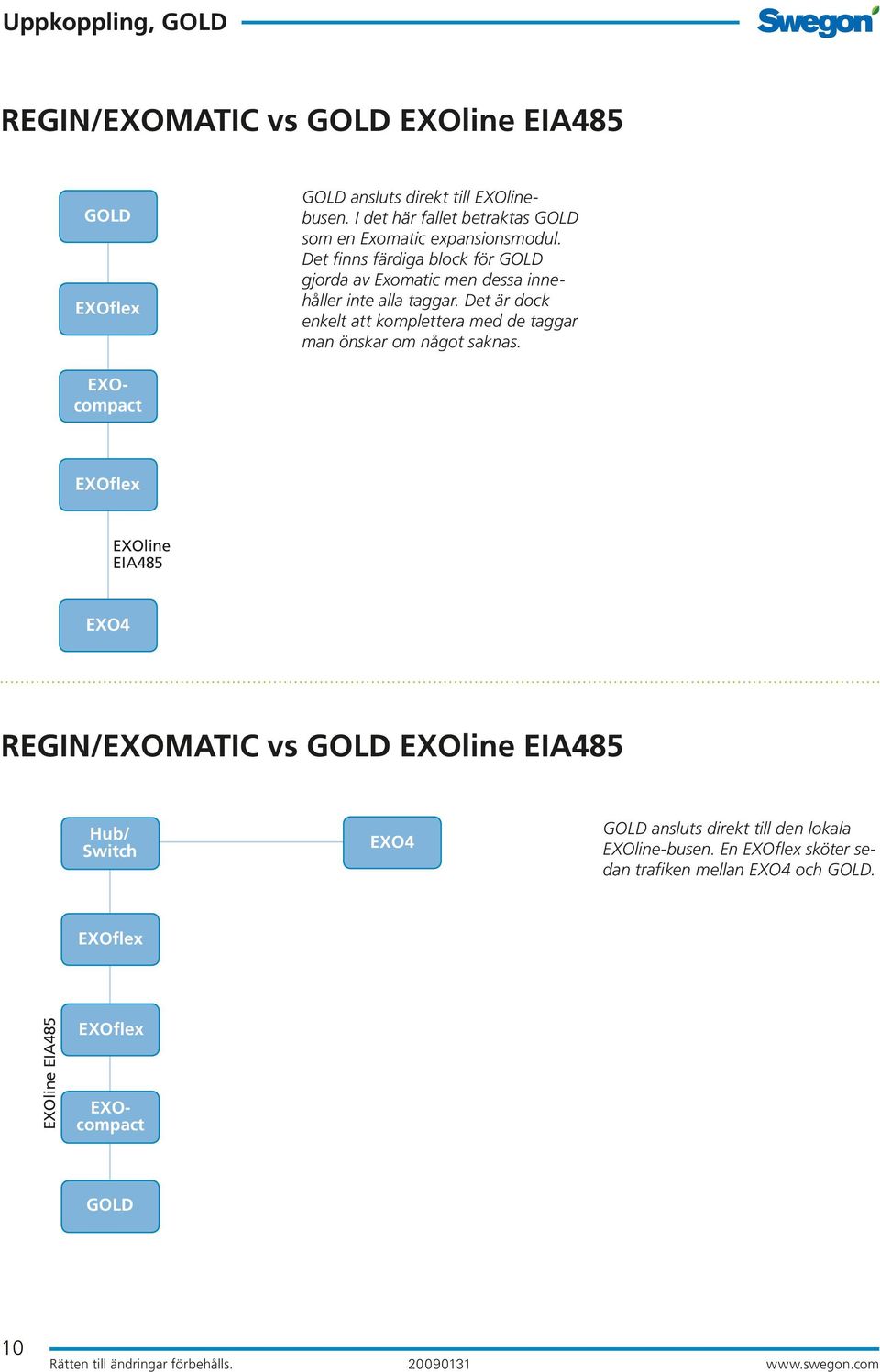 Det finns färdiga block för gjorda av Exomatic men dessa innehåller inte alla taggar.
