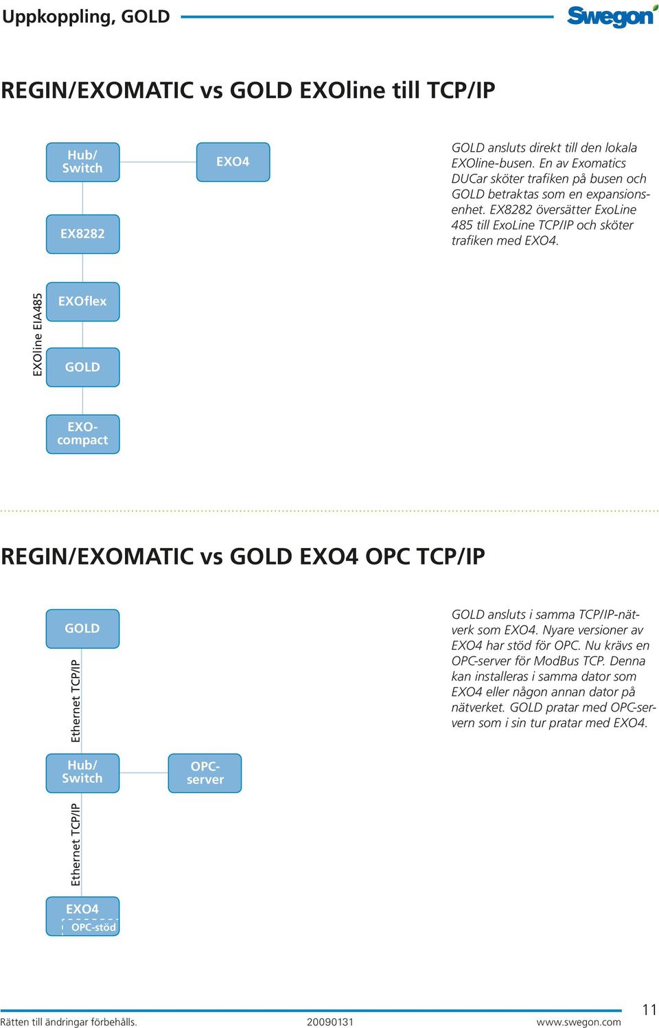 EXOline EIA485 EXOflex EXOcompact REGIN/EXOMATIC vs EXO4 OPC TCP/IP Hub/ Switch EXO4 EXO4 OPC-stöd OPCserver ansluts i samma TCP/IP-nätverk som EXO4.