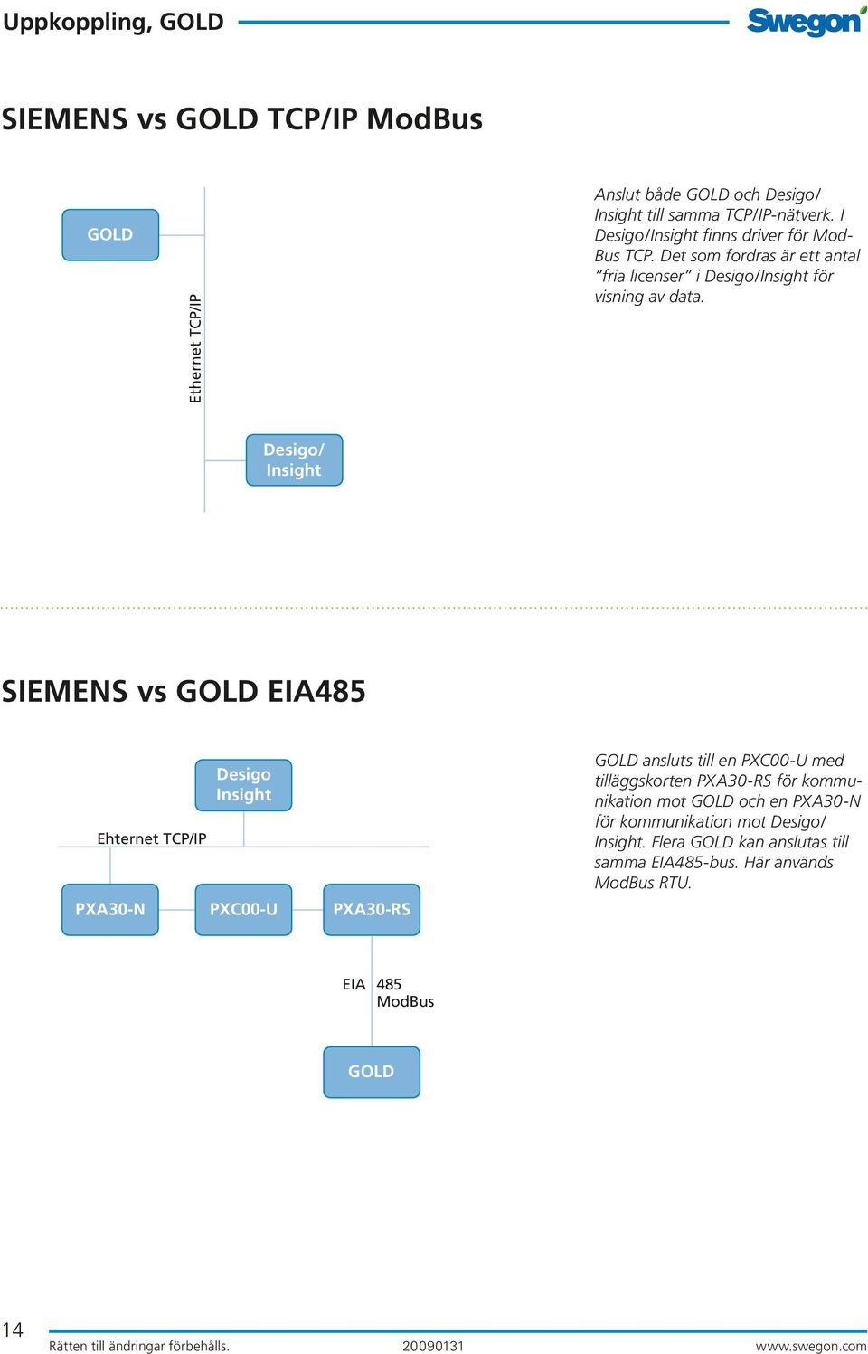 Desigo/ Insight SIEMENS vs EIA485 Ehternet TCP/IP PXA30-N Desigo Insight PXC00-U PXA30-RS ansluts till en PXC00-U med