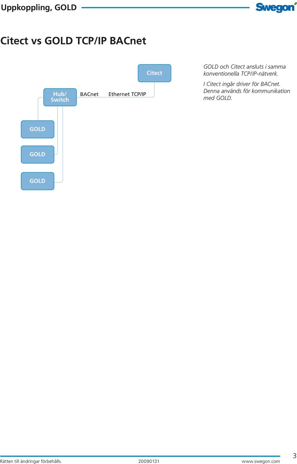 TCP/IP-nätverk.