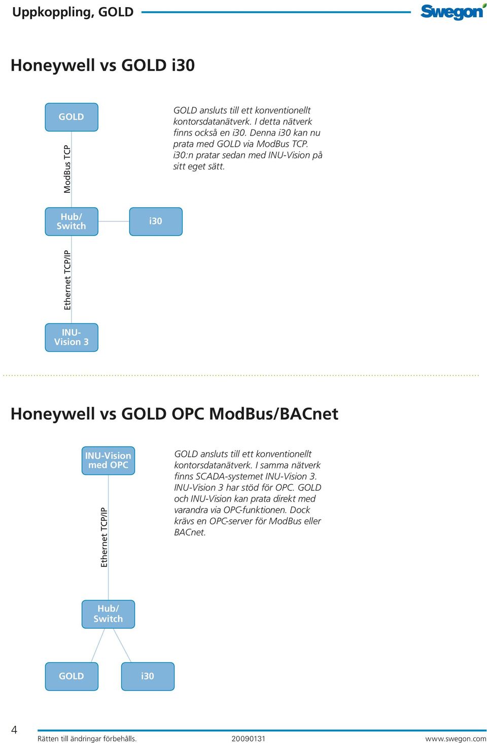 INU- Vision 3 Honeywell vs OPC ModBus/BACnet INU-Vision med OPC ansluts till ett konventionellt kontorsdatanätverk.