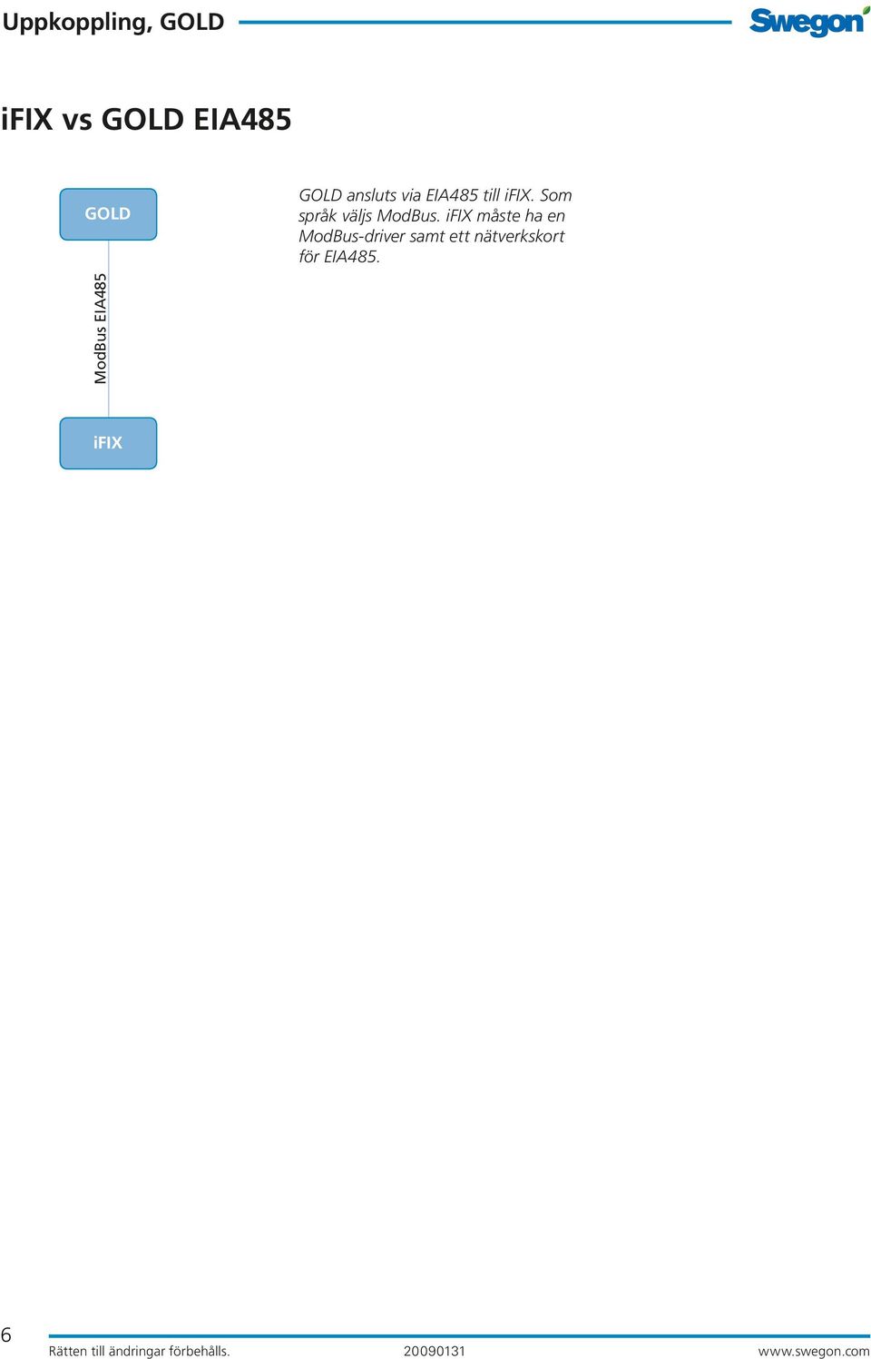 ifix måste ha en ModBus-driver samt ett