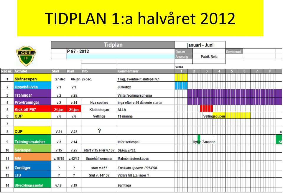 halvåret