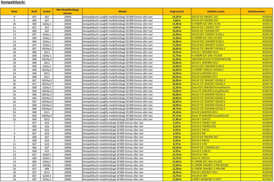 /31 83 8330172 11 827 2G7 20000 Kompaktlysrör Longlife medellivslängd 20 000 eller mer 9,60 kr DULUX S/E 11W/827 2G7 8330064 11 830 2G7 20000 Kompaktlysrör Longlife medellivslängd 20 000 eller mer