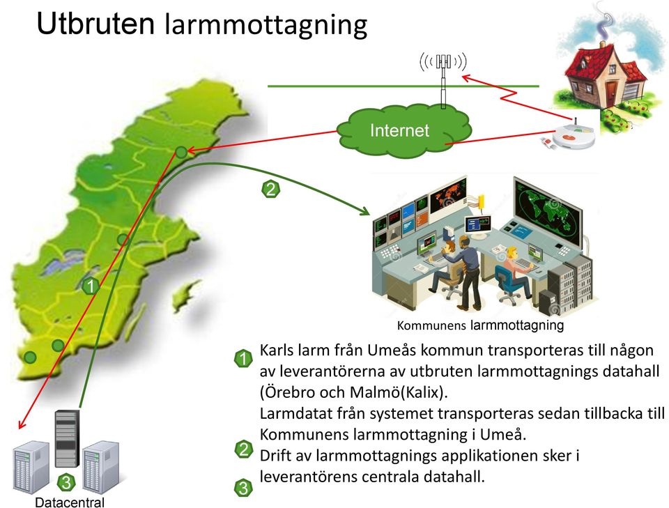 datahall (Örebro och Malmö(Kalix).