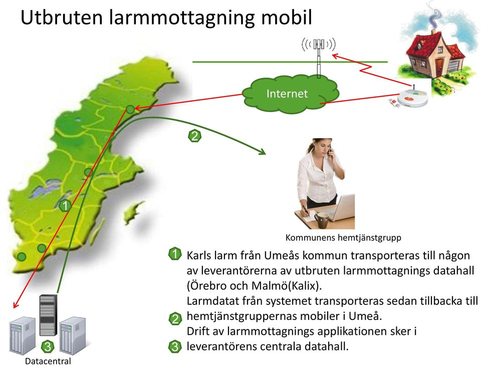 (Örebro och Malmö(Kalix).