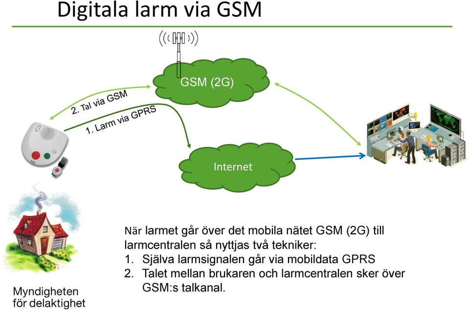 tekniker: 1. Själva larmsignalen går via mobildata GPRS 2.