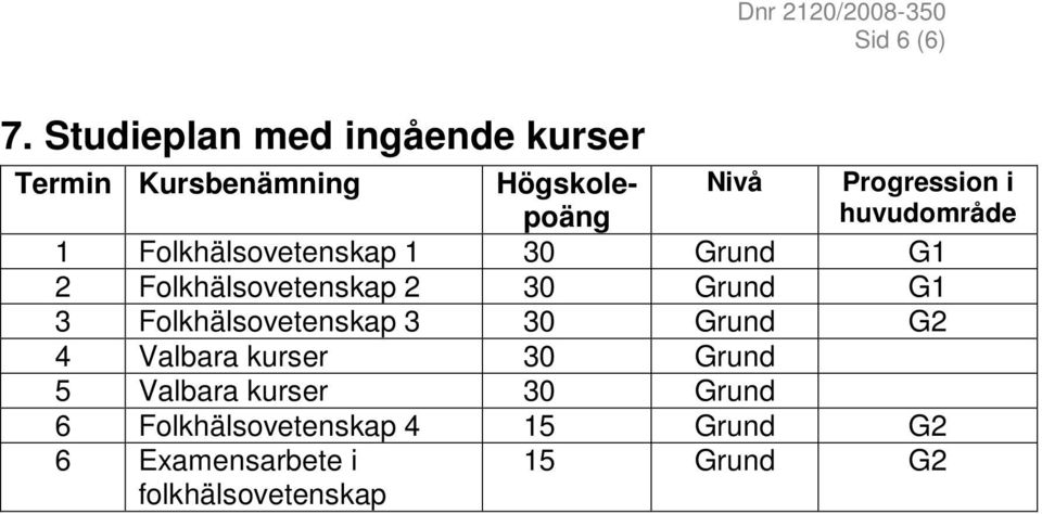 huvudområde 1 Folkhälsovetenskap 1 30 Grund G1 2 Folkhälsovetenskap 2 30 Grund G1 3