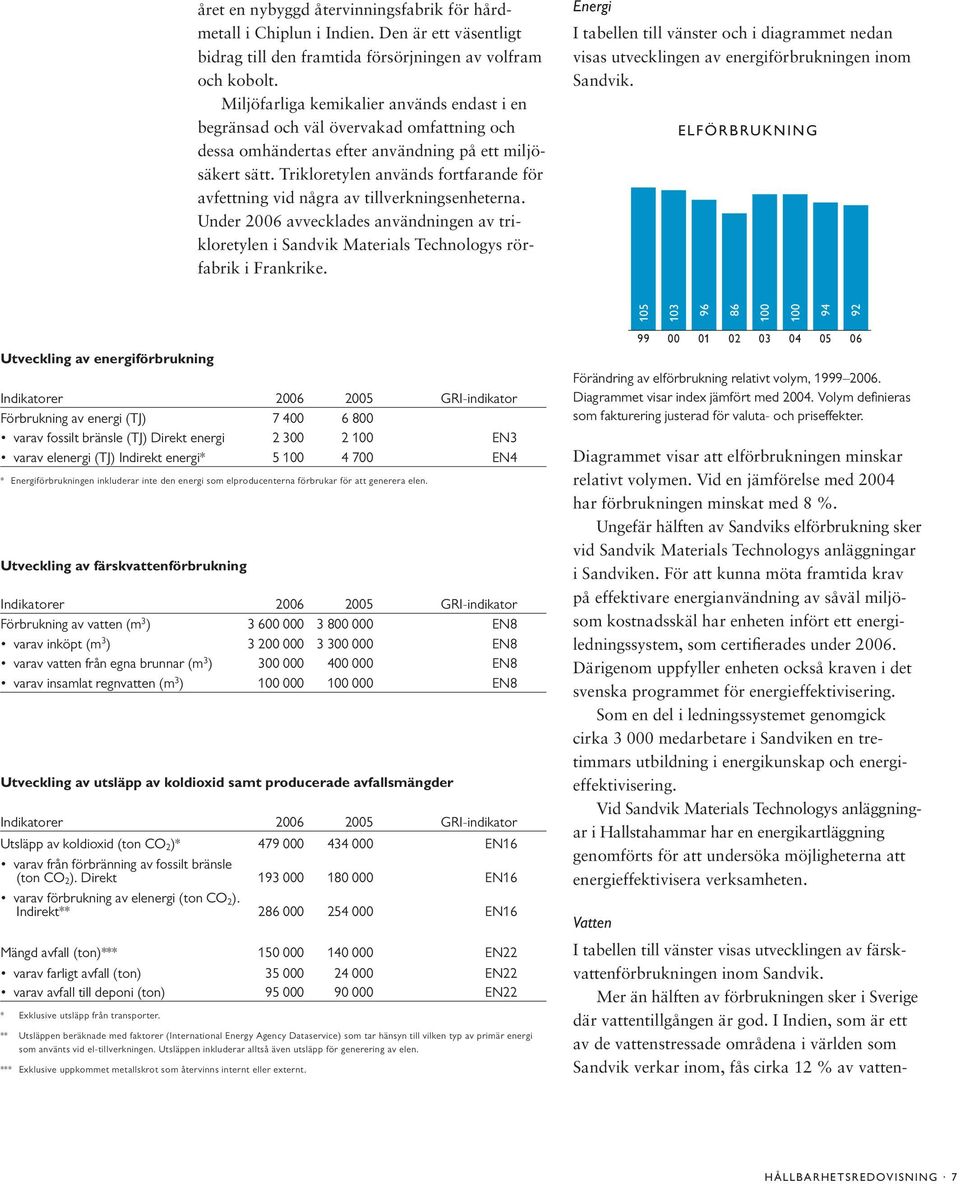 Trikloretylen används fortfarande för avfettning vid några av tillverkningsenheterna. Under 2006 avvecklades användningen av trikloretylen i Sandvik Materials Technologys rörfabrik i Frankrike.