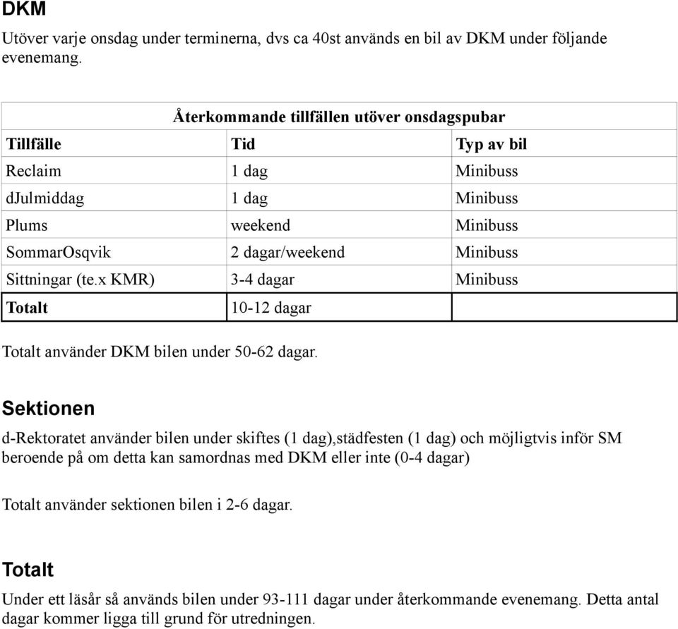 Sittningar (te.x KMR) 3-4 dagar Minibuss Totalt 10-12 dagar Totalt använder DKM bilen under 50-62 dagar.