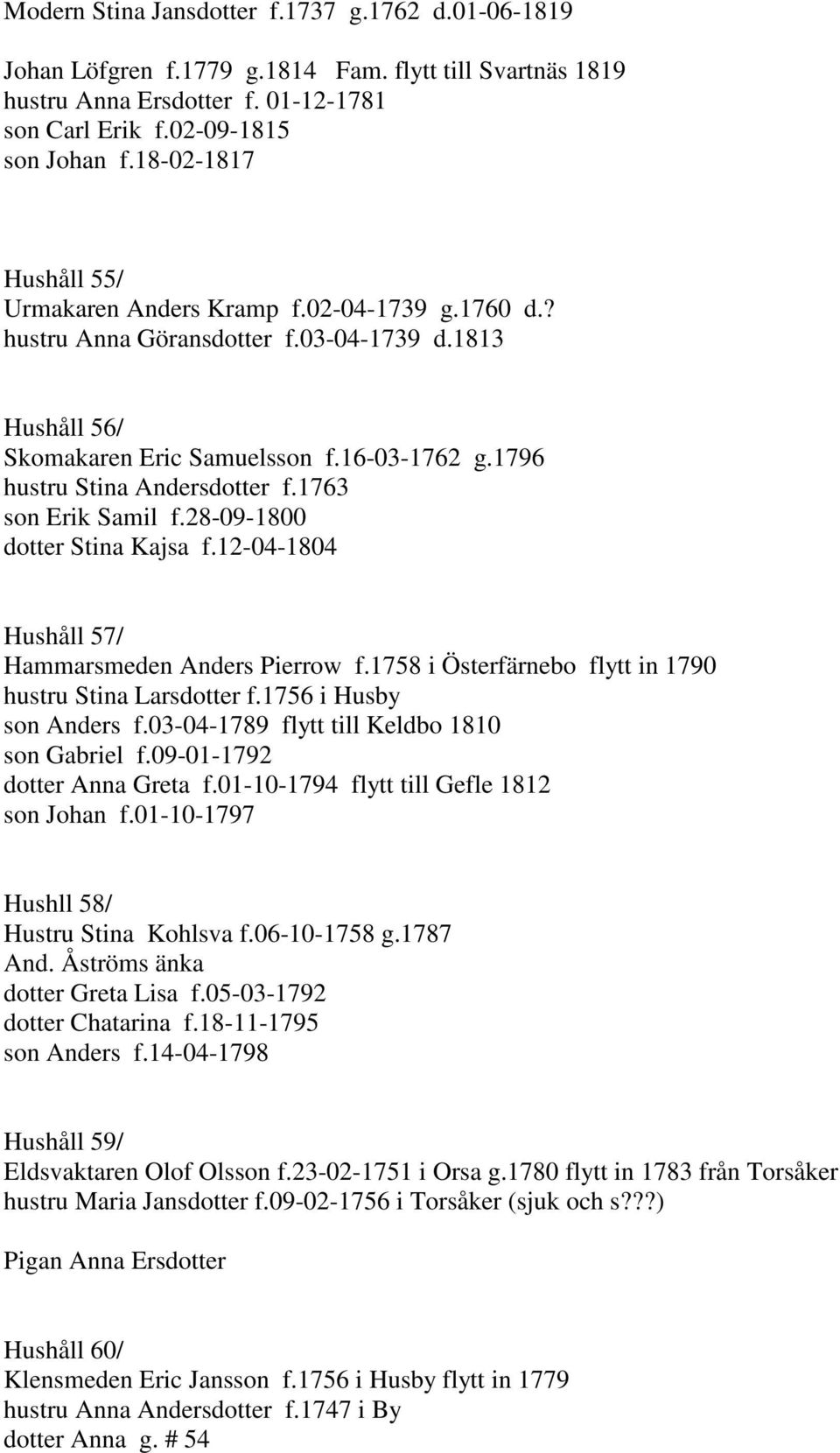 1796 hustru Stina Andersdotter f.1763 son Erik Samil f.28-09-1800 dotter Stina Kajsa f.12-04-1804 Hushåll 57/ Hammarsmeden Anders Pierrow f.1758 i Österfärnebo flytt in 1790 hustru Stina Larsdotter f.