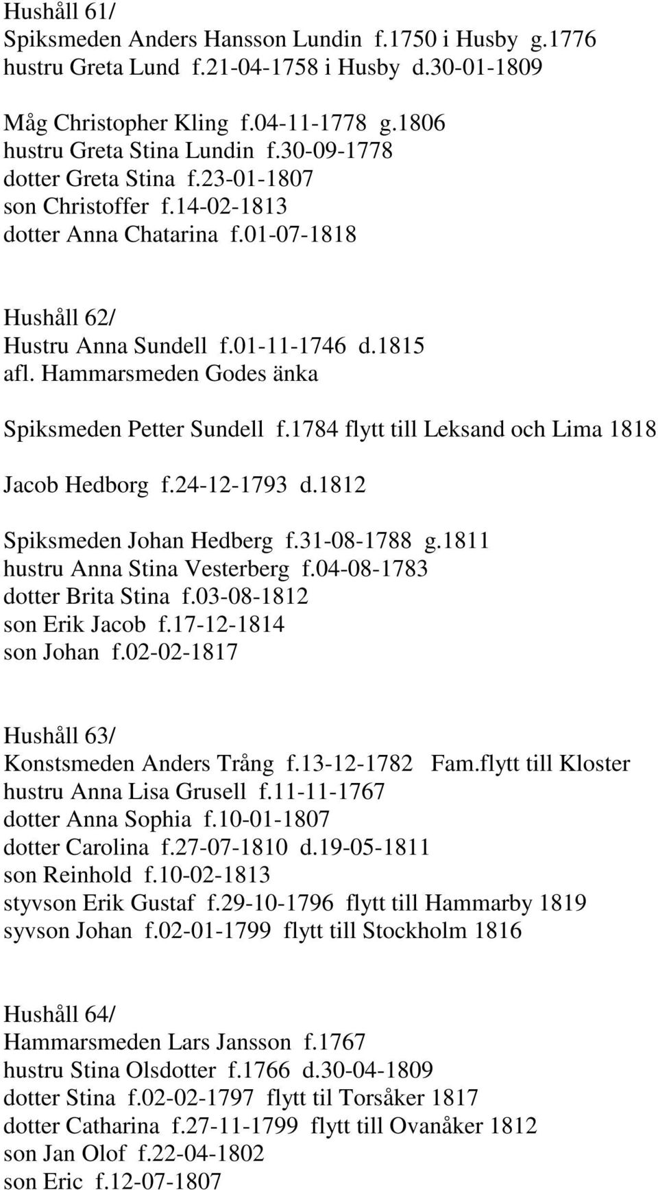 Hammarsmeden Godes änka Spiksmeden Petter Sundell f.1784 flytt till Leksand och Lima 1818 Jacob Hedborg f.24-12-1793 d.1812 Spiksmeden Johan Hedberg f.31-08-1788 g.1811 hustru Anna Stina Vesterberg f.