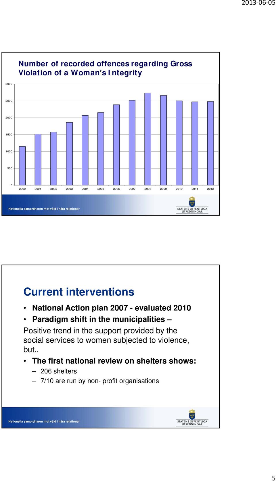 2010 Paradigm shift in the municipalities Positive trend in the support provided by the social services to women