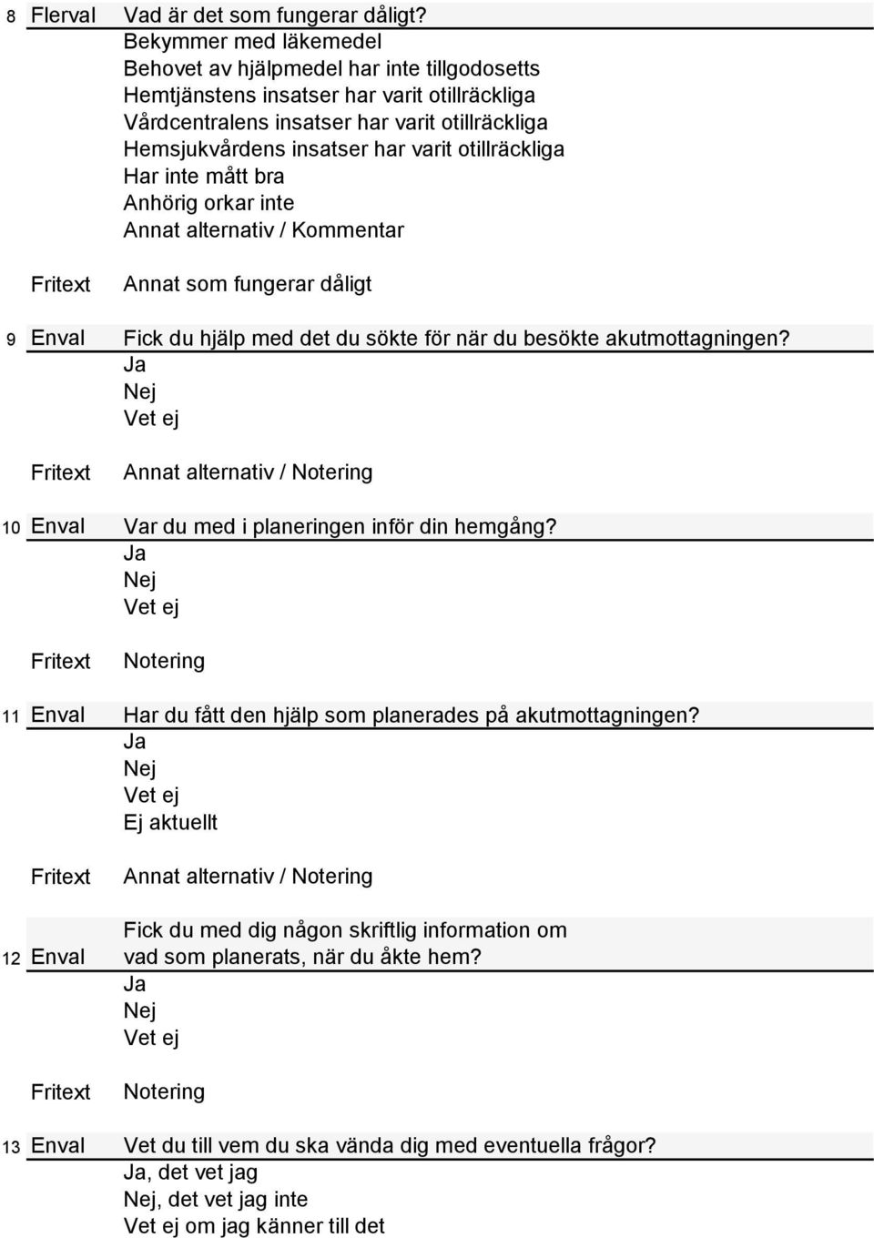 insatser har varit otillräckliga Har inte mått bra Anhörig orkar inte / Kommentar Annat som fungerar dåligt 9 Fick du hjälp med det du sökte för när du besökte akutmottagningen?