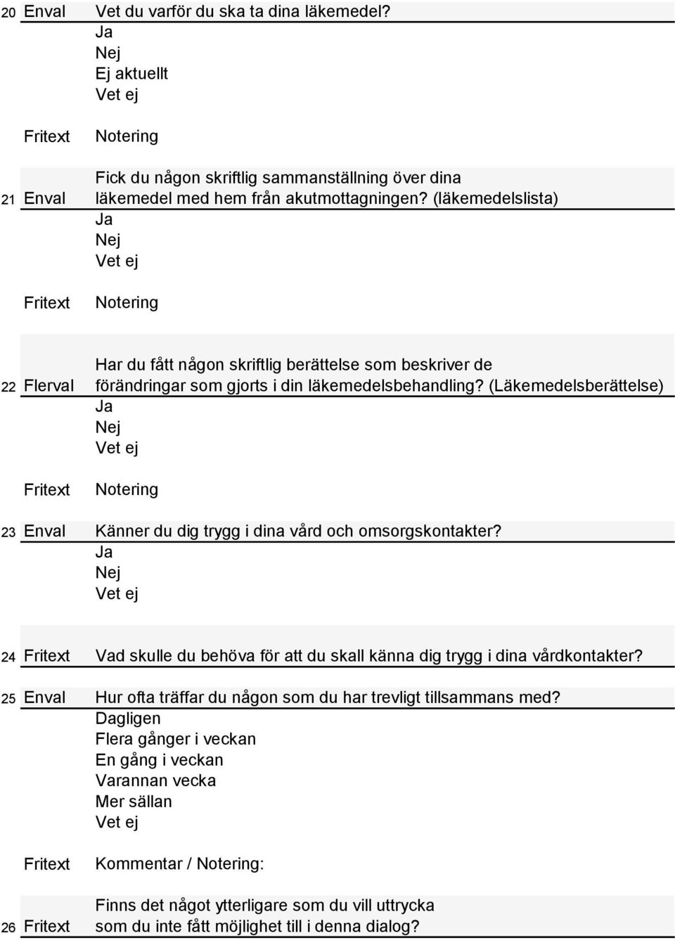 (Läkemedelsberättelse) 23 Känner du dig trygg i dina vård och omsorgskontakter? 24 Vad skulle du behöva för att du skall känna dig trygg i dina vårdkontakter?