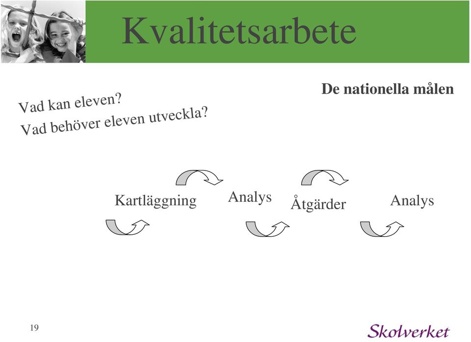 19 Kvalitetsarbete De