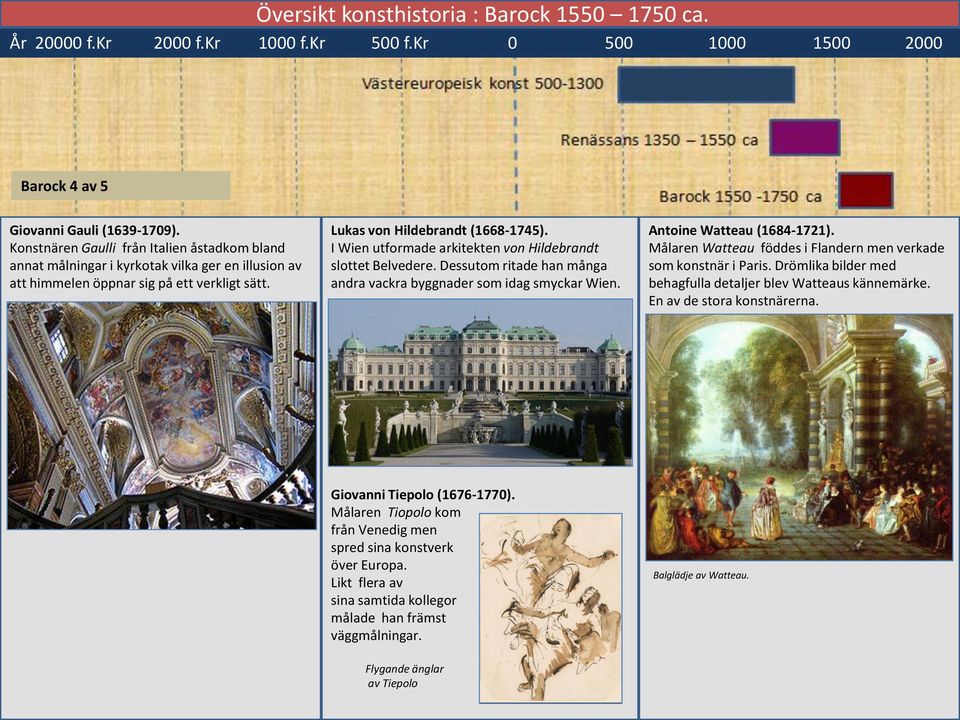 I Wien utformade arkitekten von Hildebrandt slottet Belvedere. Dessutom ritade han många andra vackra byggnader som idag smyckar Wien. Antoine Watteau (1684-1721).