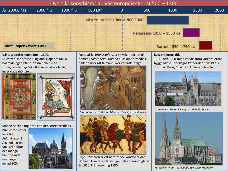 Kristna budskap förmedlas i bilder därför att få människor var läskunniga. Katedralernas tid. 1100- och 1200-talen var de stora katedralernas byggnadstid. Storslagna katedraler finns bl.a. i Tournai, Paris, Chartres, Amiens och Köln.