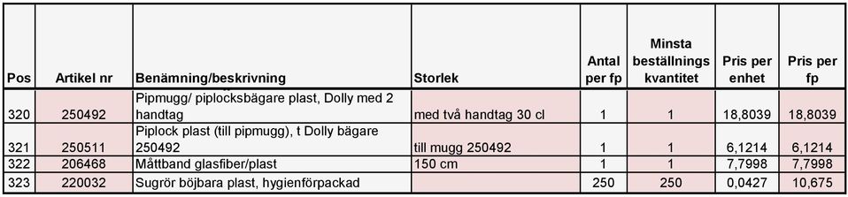 pipmugg), t Dolly bägare 250492 till mugg 250492 1 1 6,1214 6,1214 322 206468 Måttband