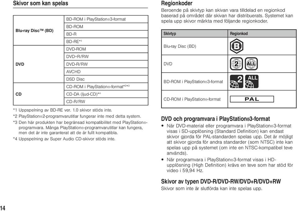 *3 Den här produkten har begränsad kompatibilitet med PlayStation programvara. Många PlayStation -programvarutitlar kan fungera, men det är inte garanterat att de är fullt kompatibla.