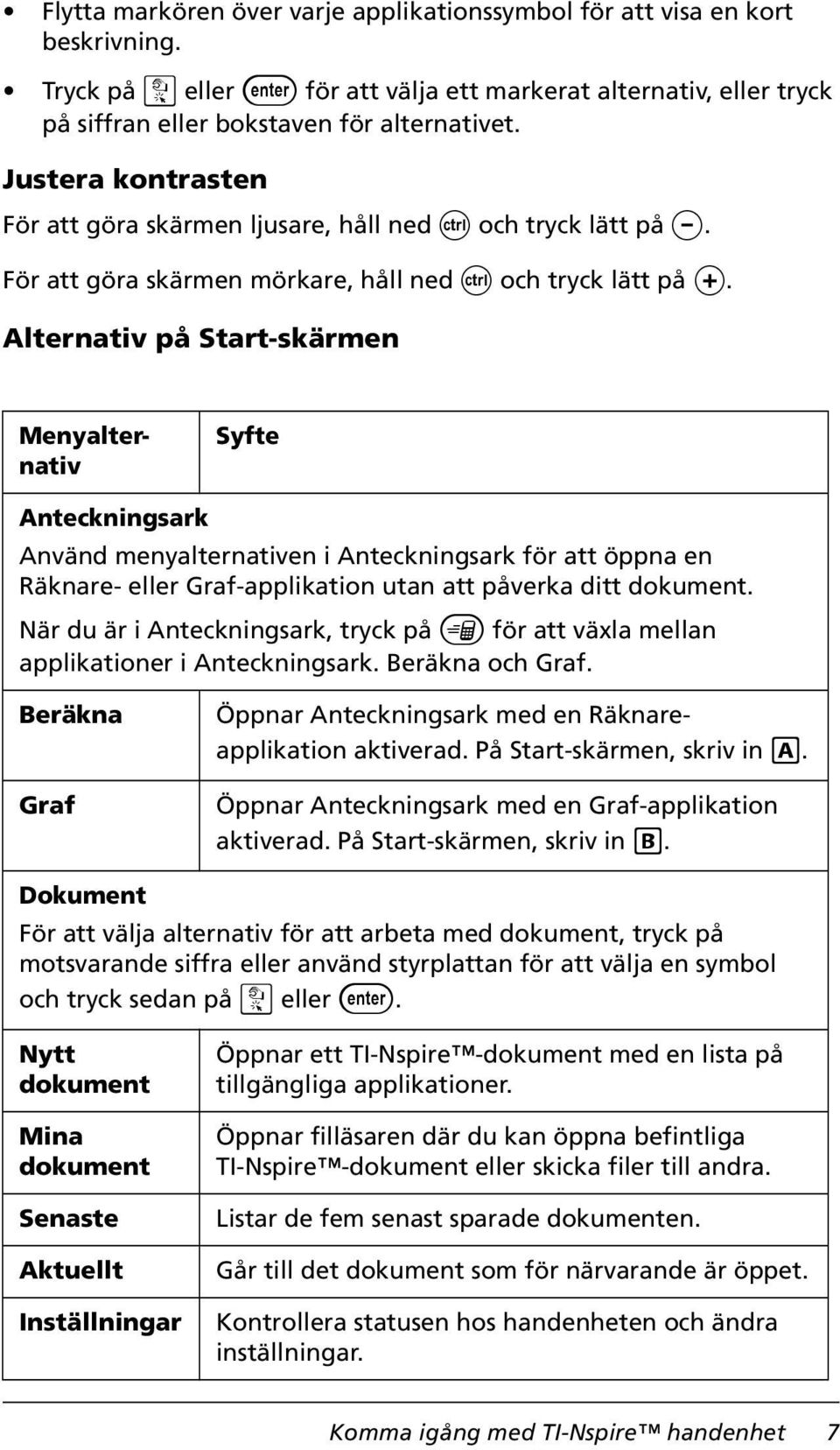 Alternativ på Start-skärmen Menyalternativ Syfte Anteckningsark Använd menyalternativen i Anteckningsark för att öppna en Räknare- eller Graf-applikation utan att påverka ditt dokument.