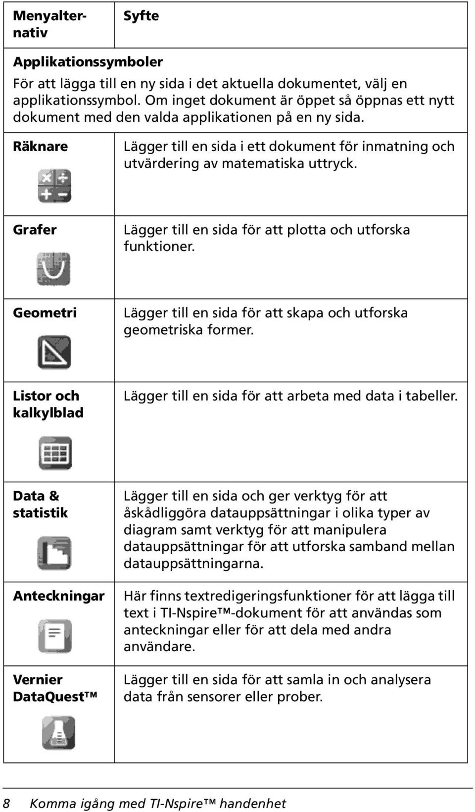 Grafer Lägger till en sida för att plotta och utforska funktioner. Geometri Lägger till en sida för att skapa och utforska geometriska former.