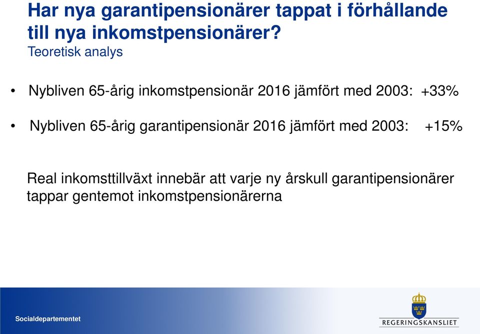 Nybliven 65-årig garantipensionär 2016 jämfört med 2003: +15% Real