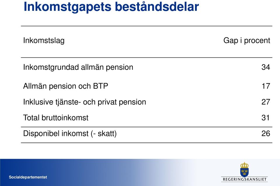 pension och BTP 17 Inklusive tjänste- och privat