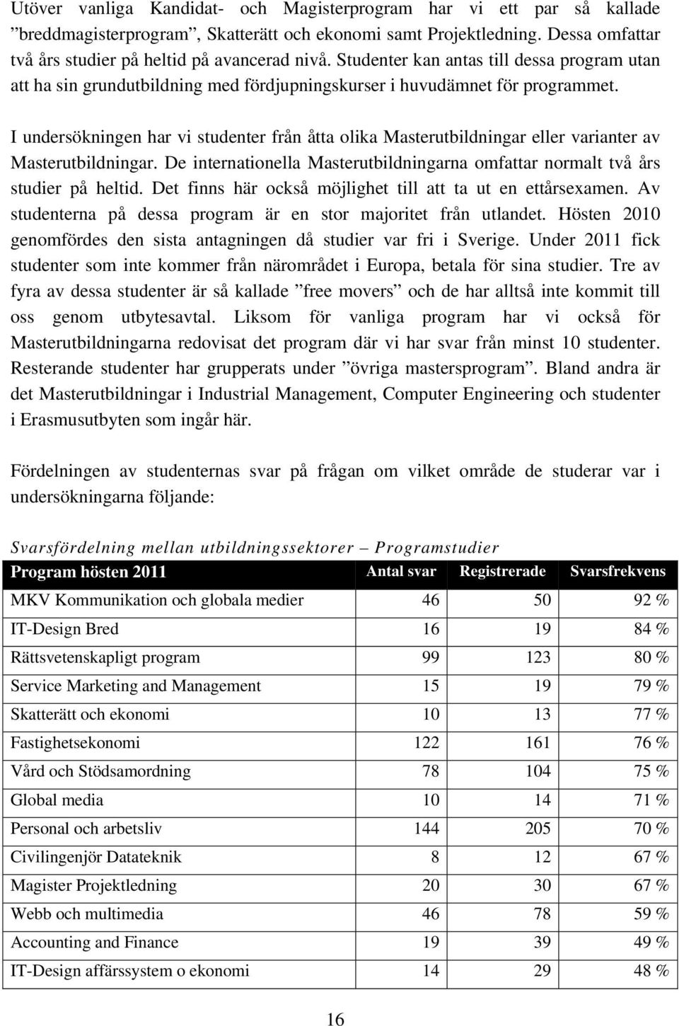 I undersökningen har vi studenter åtta olika Masterutbildningar varianter av Masterutbildningar. De internationella Masterutbildningarna omfattar normalt två års studier på heltid.