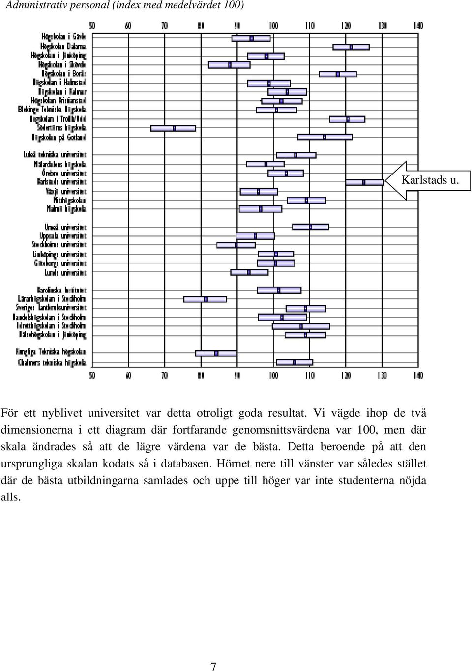 Vi vägde ihop de två dimensionerna i ett diagram där fortfarande genomsnittsvärdena var 100, men där skala ändrades så