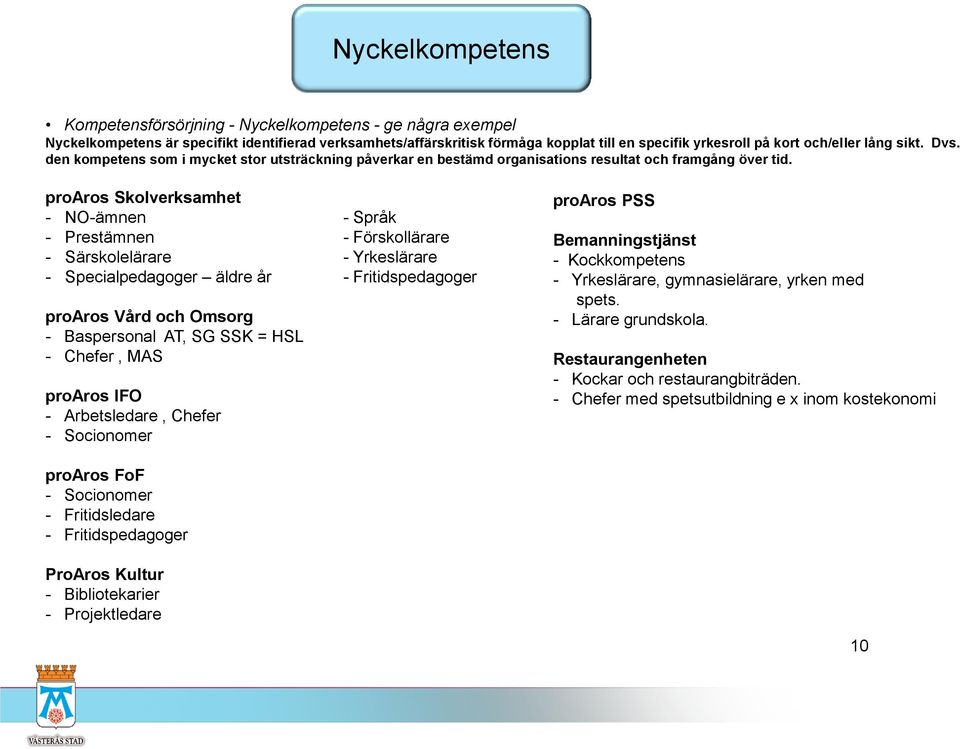 proaros Skolverksamhet - NO-ämnen - Språk - Prestämnen - Förskollärare - Särskolelärare - Yrkeslärare - Specialpedagoger äldre år - Fritidspedagoger proaros Vård och Omsorg - Baspersonal AT, SG SSK =