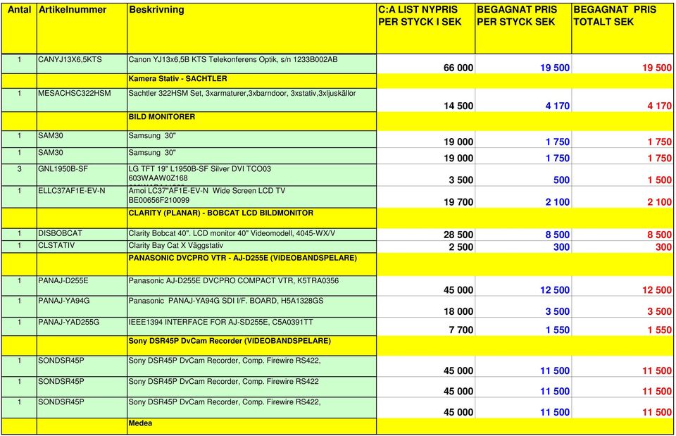 Screen LCD TV 19 000 1 750 1 750 19 000 1 750 1 750 3 500 500 1 500 BE00656F210099 19 700 2 100 2 100 CLARITY (PLANAR) - BOBCAT LCD BILDMONITOR 1 DISBOBCAT Clarity Bobcat 40".