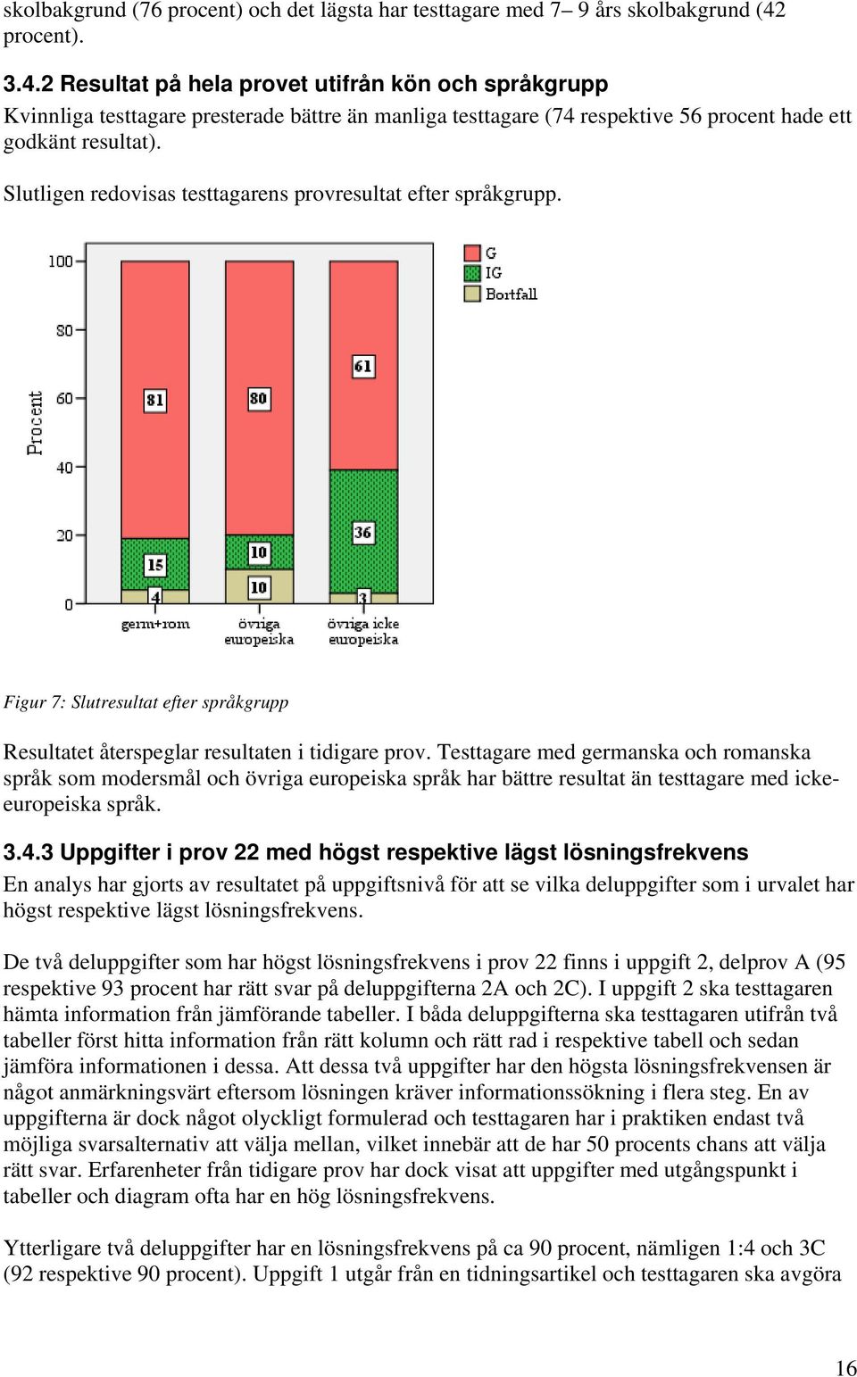 Slutligen redovisas testtagarens provresultat efter språkgrupp. Figur 7: Slutresultat efter språkgrupp Resultatet återspeglar resultaten i tidigare prov.