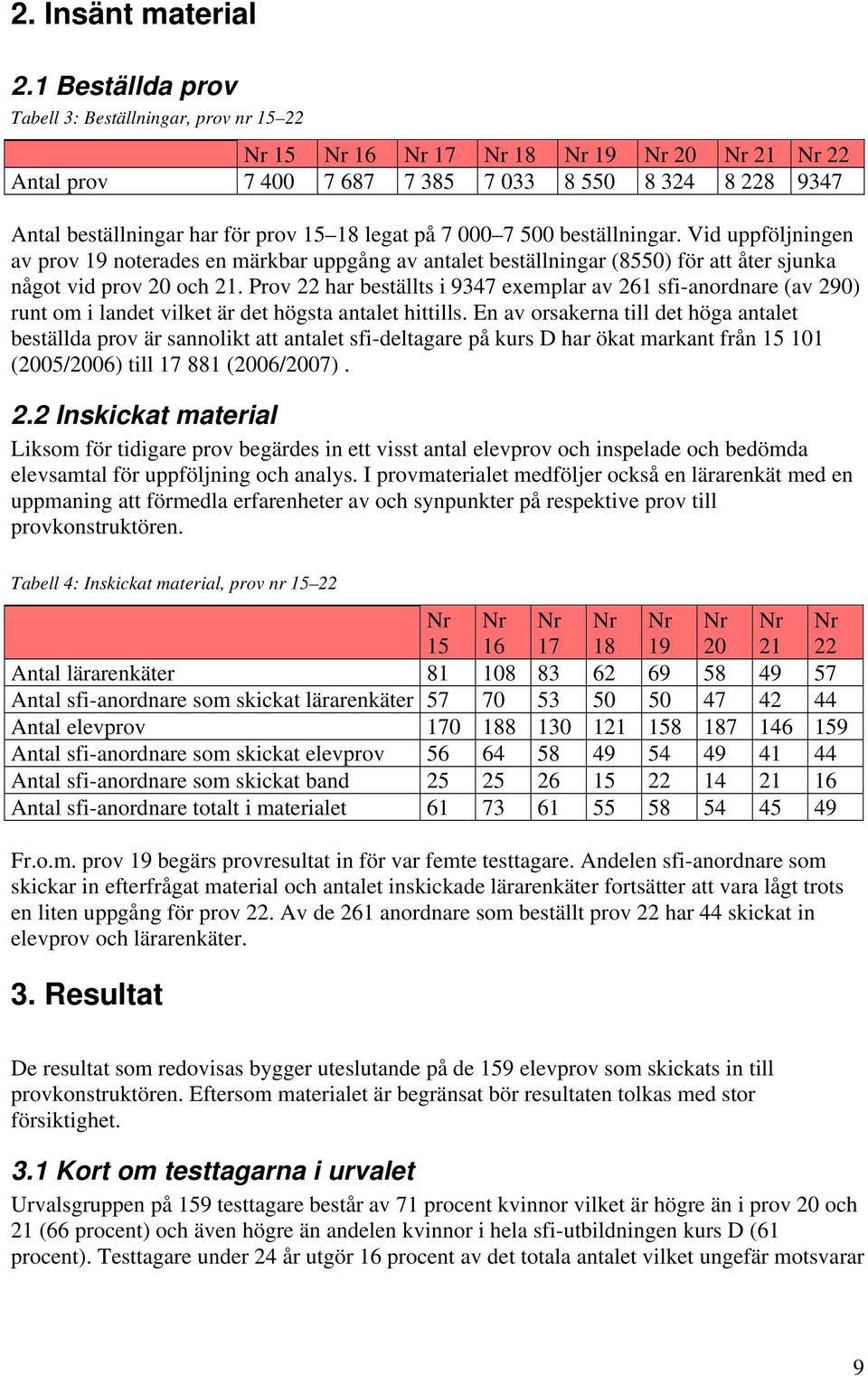 18 legat på 7 000 7 500 beställningar. Vid uppföljningen av prov 19 noterades en märkbar uppgång av antalet beställningar (8550) för att åter sjunka något vid prov 20 och 21.