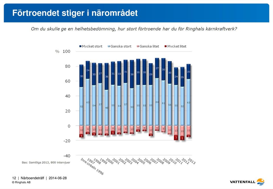 närområdet 12