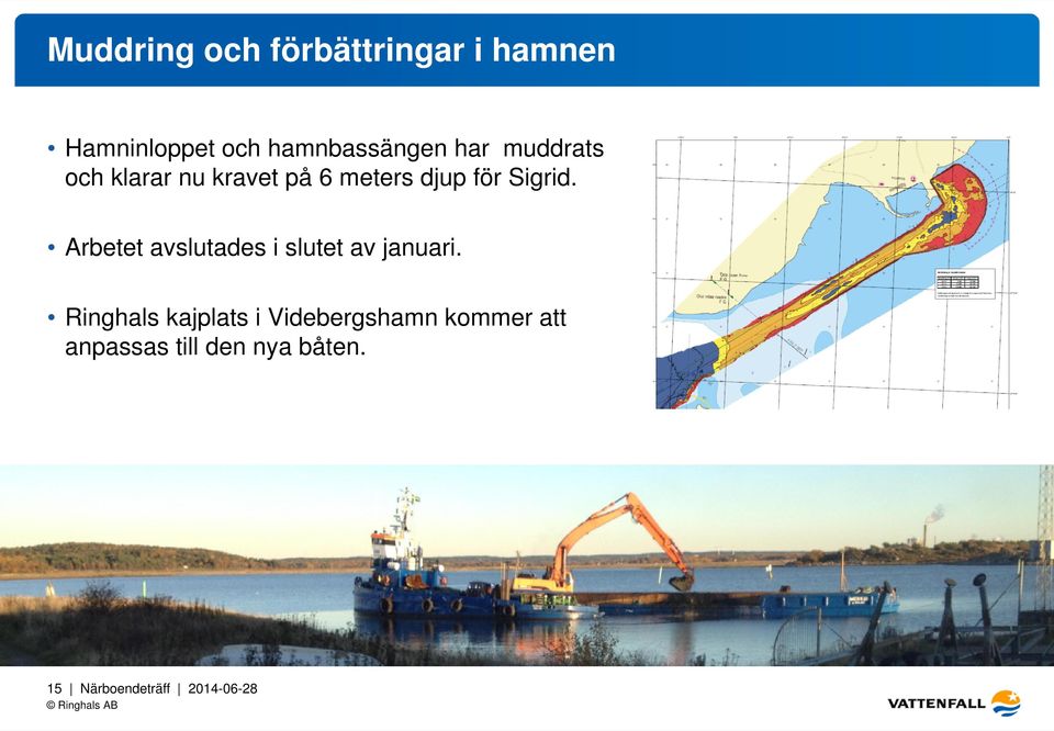 Arbetet avslutades i slutet av januari.