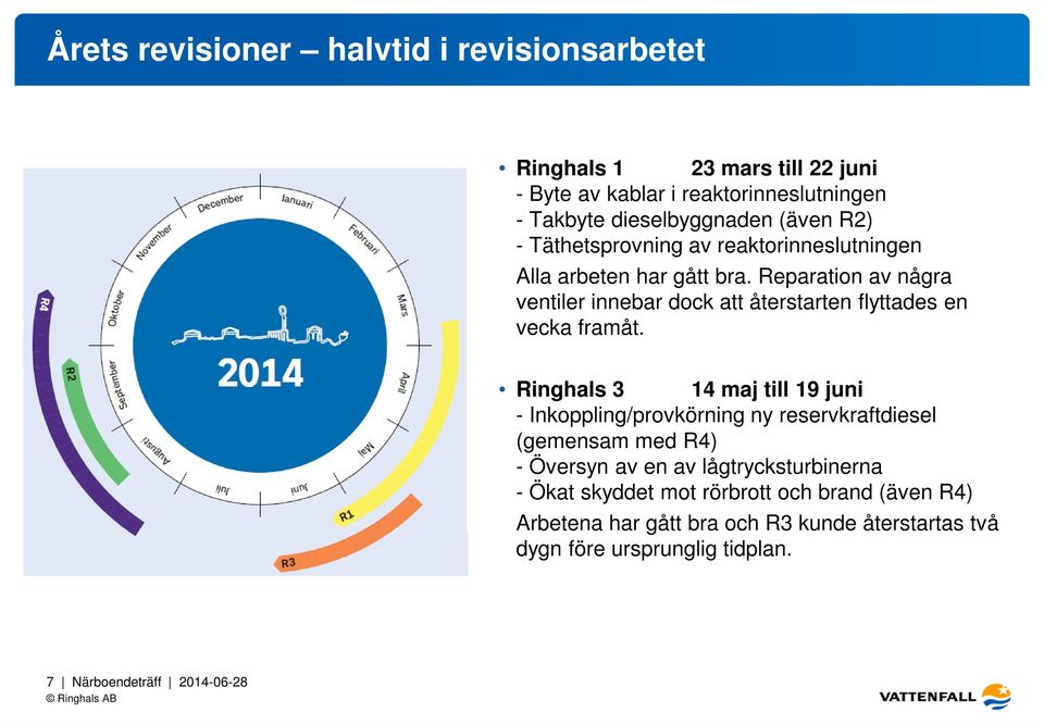 Reparation av några ventiler innebar dock att återstarten flyttades en vecka framåt.