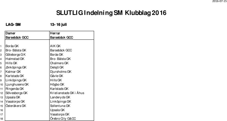 GK 9 Linköpings GK Hills GK 10 Ljunghusens GK Högbo GK 11 Ringenäs GK Karlstads GK 12 Sölvesborgs GK Kristianstads GK i Åhus 13