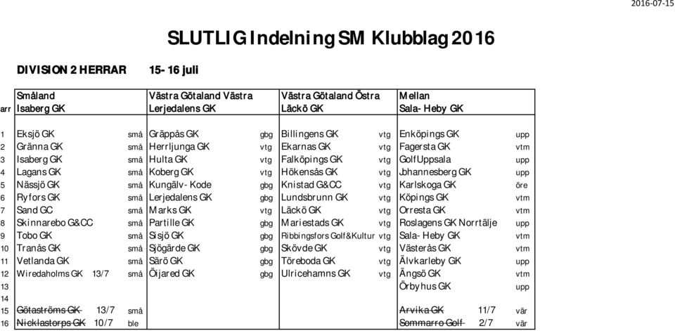 Nässjö GK små Kungälv-Kode gbg Knistad G&CC vtg Karlskoga GK öre 6 Ryfors GK små Lerjedalens GK gbg Lundsbrunn GK vtg Köpings GK vtm 7 Sand GC små Marks GK vtg Läckö GK vtg Orresta GK vtm 8