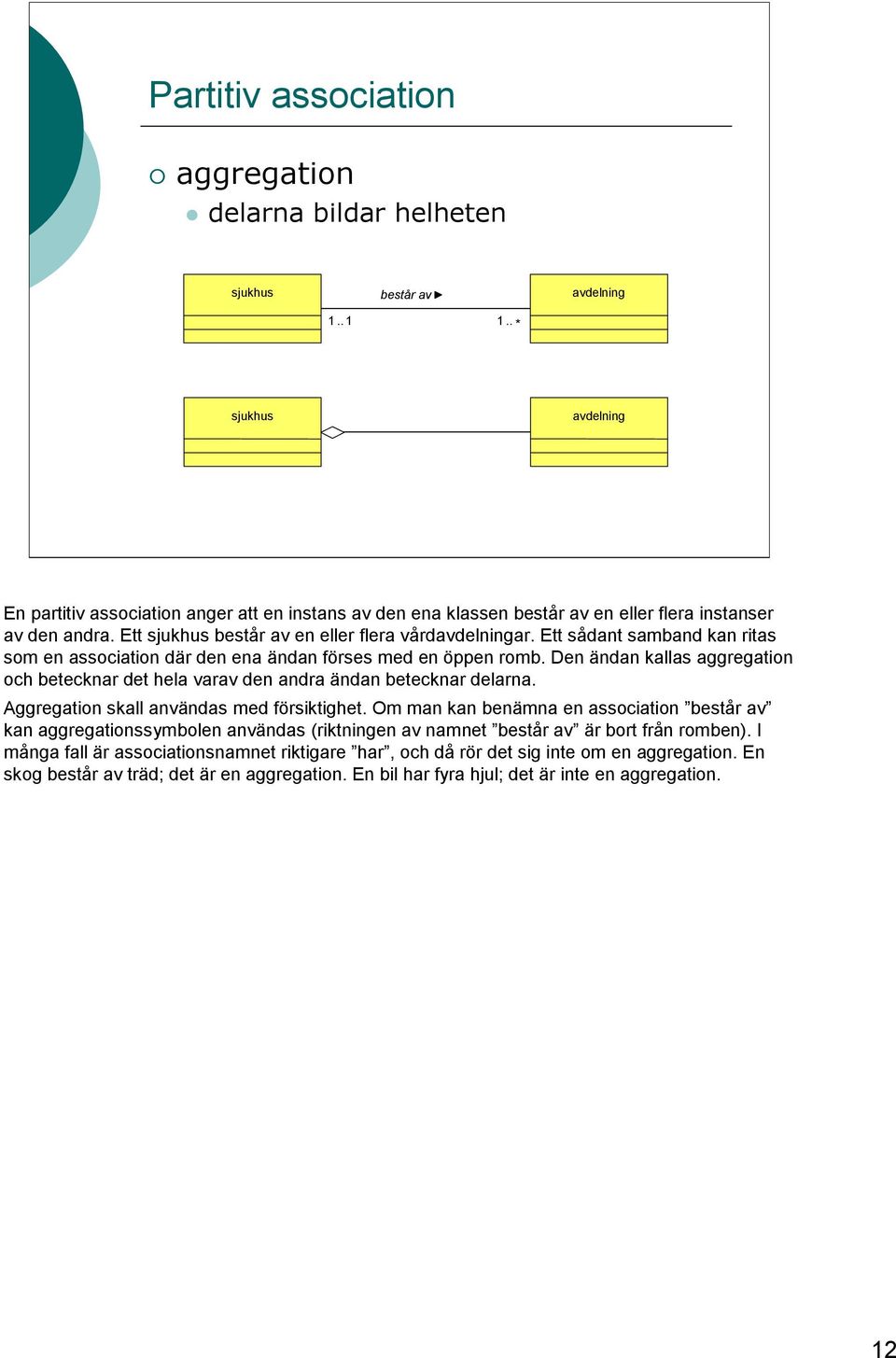 Ett sådant samband kan ritas som en association där den ena ändan förses med en öppen romb. Den ändan kallas aggregation och betecknar det hela varav den andra ändan betecknar delarna.