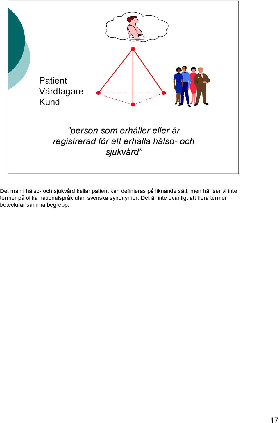 definieras på liknande sätt, men här ser vi inte termer på olika nationalspråk