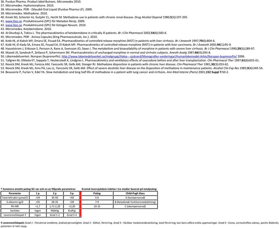 42. www.fass.se. Produktresumé (SPC) för Ketogan Novum. 2010. 43. Micromedex. Ketobemidone. 2010. 44. Al-Shurbaji A, Tokics L. The pharmacokinetics of ketobemidone in critically ill patients.