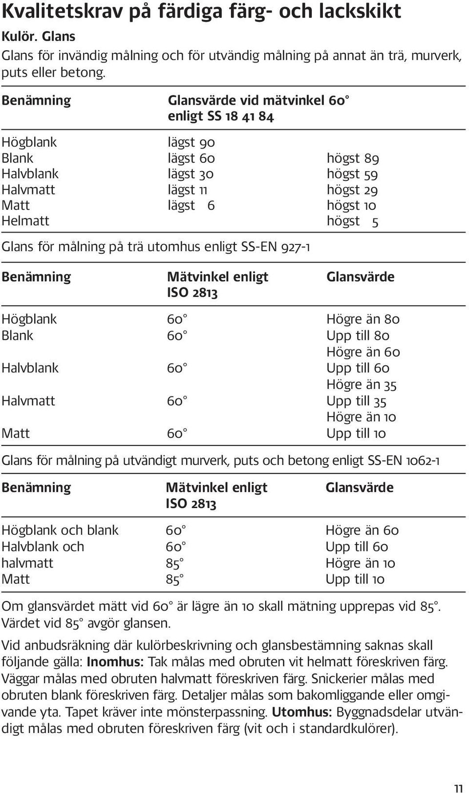 för målning på trä utomhus enligt SS-EN 927-1 Benämning Mätvinkel enligt Glansvärde ISO 2813 Högblank 60 Högre än 80 Blank 60 Upp till 80 Högre än 60 Halvblank 60 Upp till 60 Högre än 35 Halvmatt 60