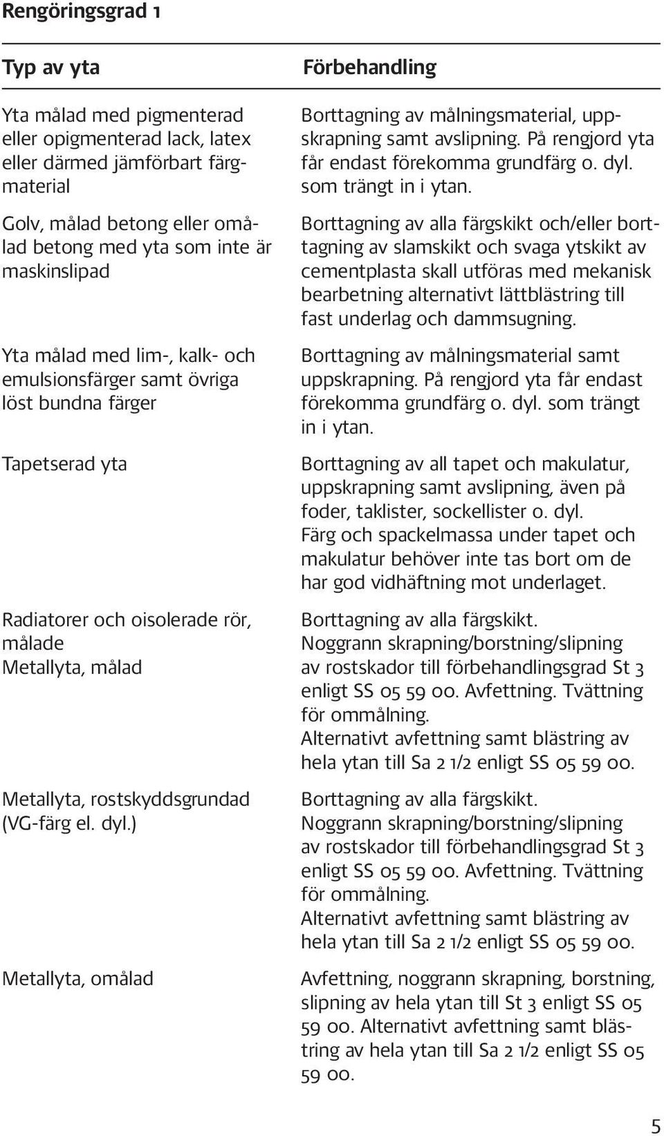 ) Metallyta, omålad Förbehandling Borttagning av målningsmaterial, uppskrapning samt avslipning. På rengjord yta får endast förekomma grundfärg o. dyl. som trängt in i ytan.